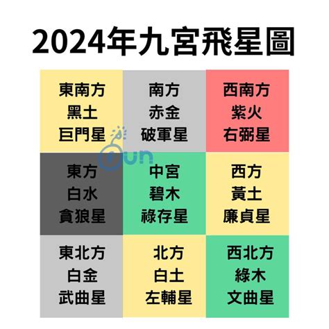 五黃煞算法|2024年九宮飛星圖及風水方位吉兇與化解